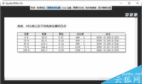 戴尔latitude 9510笔记本采用了什么屏幕(图文)