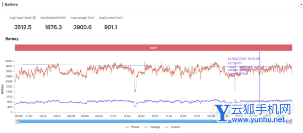 vivox80pro手机散热怎么样-详情介绍