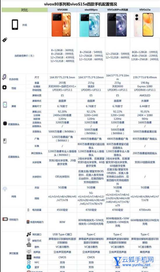 一文看懂vivoX80系列手机发布会-发布会有哪些新品