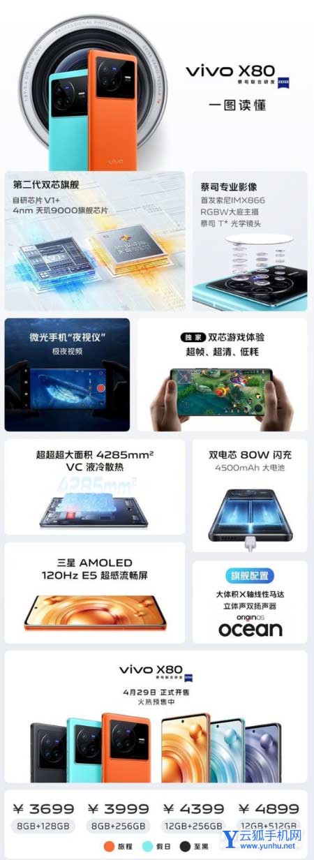 一文看懂vivoX80系列手机发布会-发布会有哪些新品