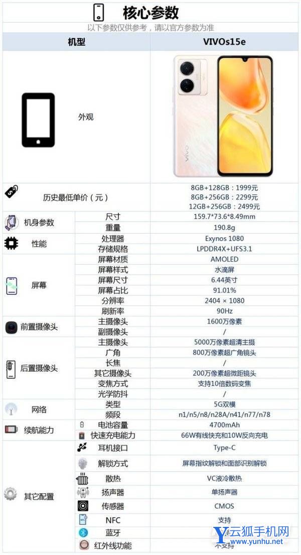 vivoS15e手机好不好-有什么亮点和不足图片