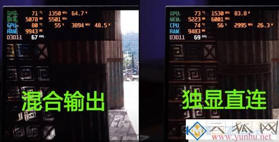 笔记本独显直连是什么意思？独显直连对<a href='https://www.wddqw.com/c_657.html' target='_blank'>游戏</a>影响大吗？