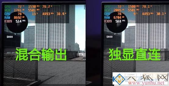 笔记本独显直连是什么意思？独显直连对<a href='https://www.wddqw.com/c_657.html' target='_blank'>游戏</a>影响大吗？