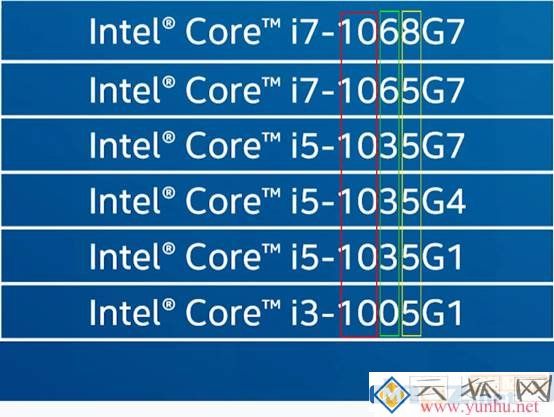 笔记本cpu后面带U、HX以及HS什么意思,笔记本cpu型号后缀含义详解