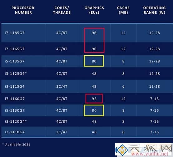 笔记本cpu后面带U、HX以及HS什么意思,笔记本cpu型号后缀含义详解