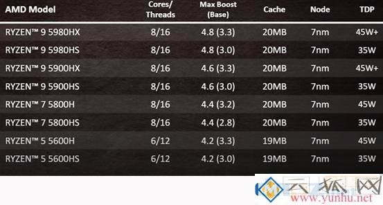 笔记本cpu后面带U、HX以及HS什么意思,笔记本cpu型号后缀含义详解
