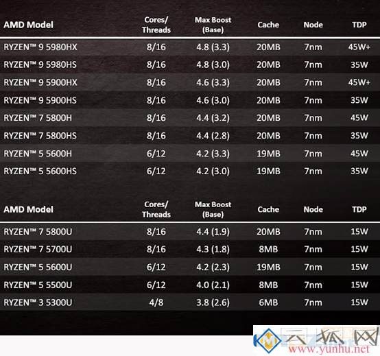笔记本cpu后面带U、HX以及HS什么意思,笔记本cpu型号后缀含义详解
