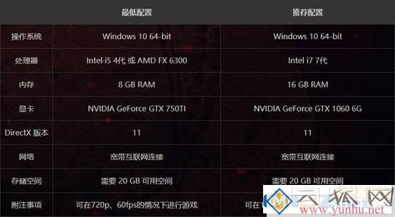永劫无间电脑配置要求，玩永劫无间最低需要什么显卡？