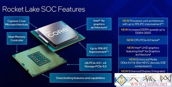 intel第11代cpu性价比如何?看完这些细节再做决定