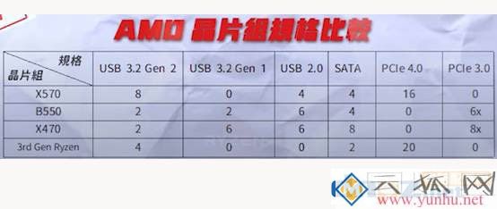 AMD B550主板横评 2021年最值得推荐的四款B550主板