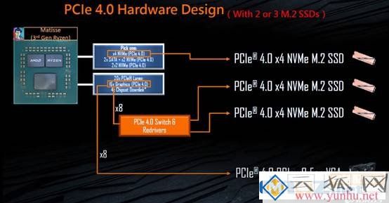 AMD B550主板横评 2021年最值得推荐的四款B550主板