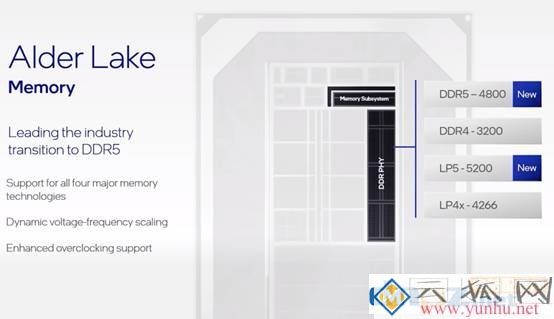 12代酷睿和11代有什么区别?intel第12代cpu性能提升多大?