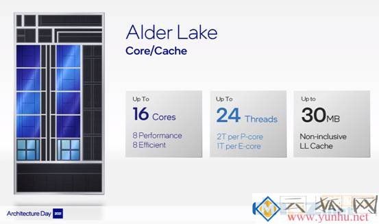 12代酷睿和11代有什么区别?intel第12代cpu性能提升多大?