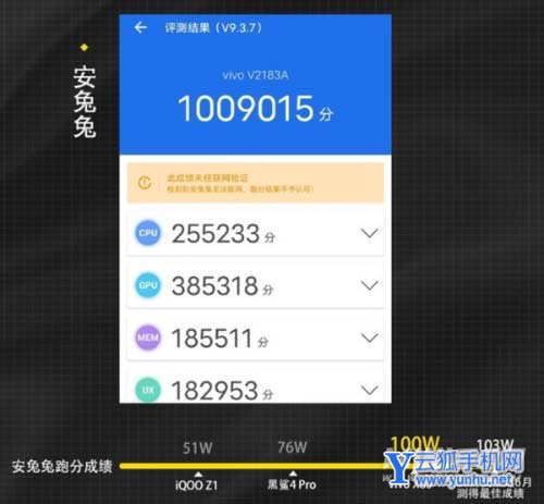 vivox80双芯<a href='https://www.wddqw.com/c_657.html' target='_blank'>游戏</a>有帮助吗-可以稳定手机<a href='https://www.wddqw.com/c_657.html' target='_blank'>游戏</a>帧率吗