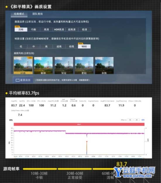 vivox80双芯<a href='https://www.wddqw.com/c_657.html' target='_blank'>游戏</a>有帮助吗-可以稳定手机<a href='https://www.wddqw.com/c_657.html' target='_blank'>游戏</a>帧率吗