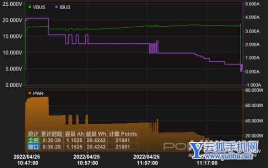 vivoX80Pro续航怎么样-充电实测