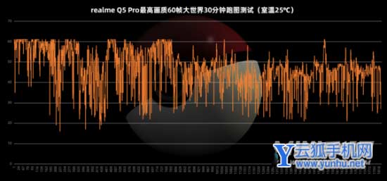 真我Q5pro散热怎么样-散热详情