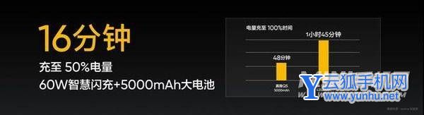 真我Q5pro首销战况怎么样-销量高吗