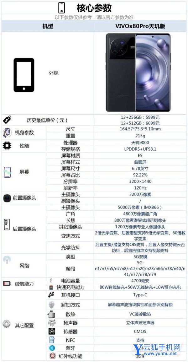 vivox80Pro天玑版手机配置怎么样-手机有什么亮点和不足