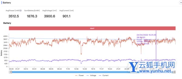 vivox80pro<a href='https://www.wddqw.com/c_657.html' target='_blank'>游戏</a>发热严重吗-玩<a href='https://www.wddqw.com/c_657.html' target='_blank'>游戏</a>散热怎么样