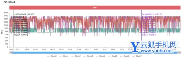 vivox80pro<a href='https://www.wddqw.com/c_657.html' target='_blank'>游戏</a>发热严重吗-玩<a href='https://www.wddqw.com/c_657.html' target='_blank'>游戏</a>散热怎么样