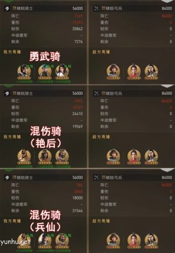 重返帝国混伤骑阵容搭配攻略7