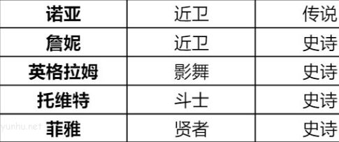 诺亚之心怒涛特训怎么过2