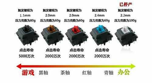 机械键盘有什么优点和缺点(图文)
