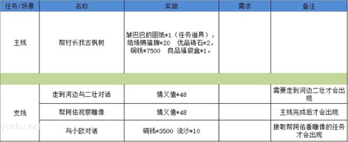 江湖悠悠狐仙庙攻略9