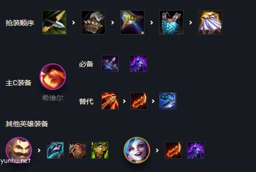 金铲铲之战双人模式阵容搭配推荐2