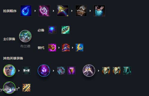 金铲铲之战双人模式阵容搭配推荐4