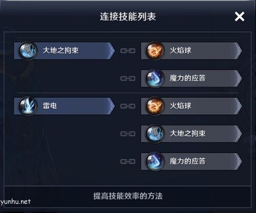 黑色沙漠手游女武神技能搭配攻略