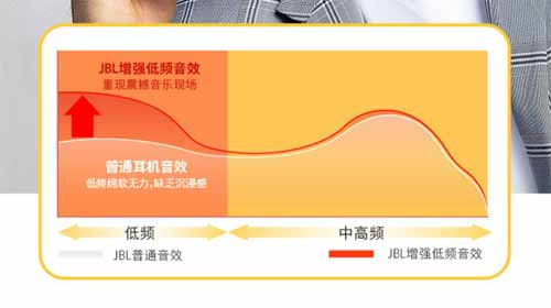 JBL T280TWS X 真无线耳机发布:动感配色蓝牙 5.2,699 元 (图文)