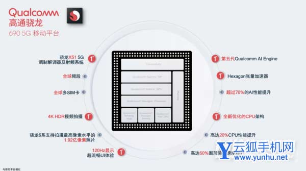 骁龙690是什么水平-参数配置是什么