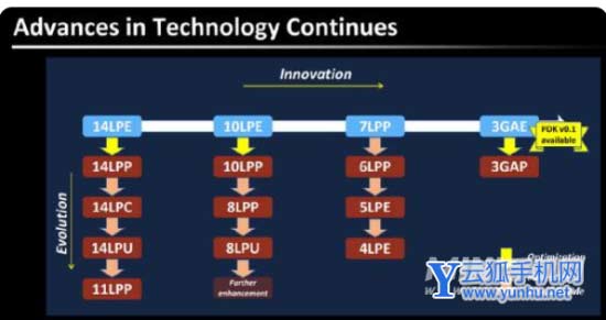 索尼Xperia1IV采用什么处理器-处理器性能强悍吗
