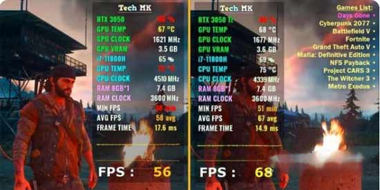 rtx3050显卡和rtx3050Ti显卡怎么样(图文)