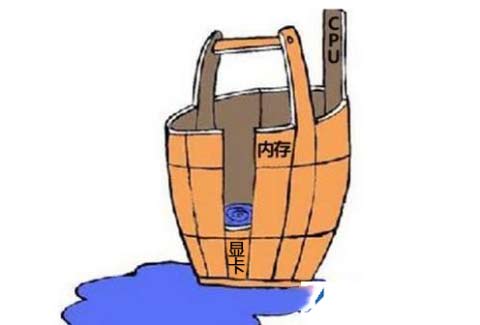 玩<a href='https://www.wddqw.com/c_657.html' target='_blank'>游戏</a>的电脑配置怎么选配件?<a href='https://www.wddqw.com/c_657.html' target='_blank'>游戏</a>主机cpu、显卡、内存如何搭配?