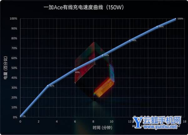 一加Ace评测：全新系列踏步向前、再回首已不是少年