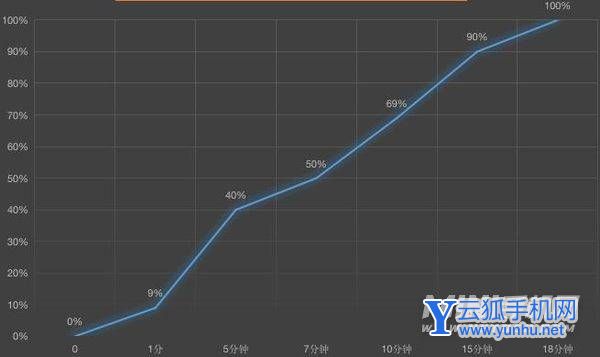 一加Ace续航怎么样-续航详情