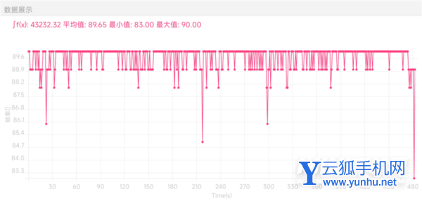 小米Civi1S散热怎么样-散热实测