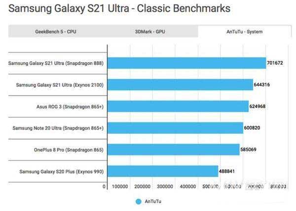 三星s21韩版手机搭载的什么处理器(图文)