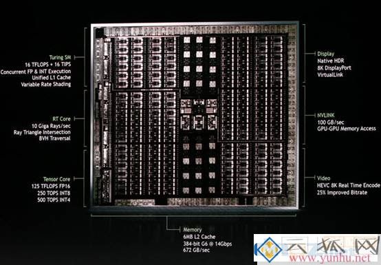 Turing图灵和Ampere安培架构有什么区别？性能相差有多大？