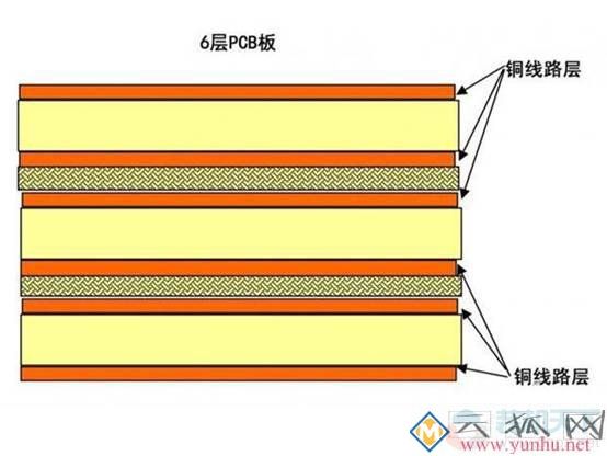 小白硬件科普:PCB是什么意思?