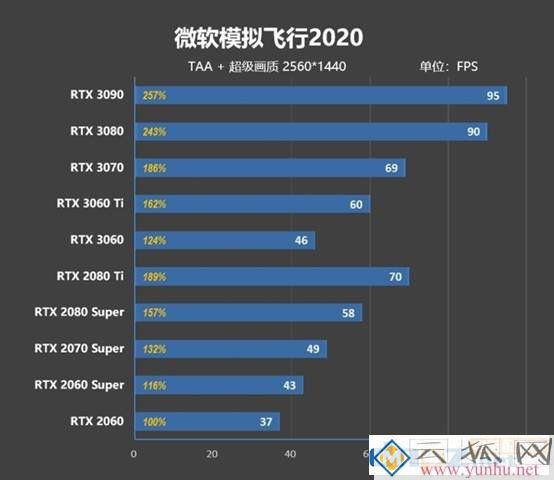微软模拟飞行2020配置要求及电脑配置推荐