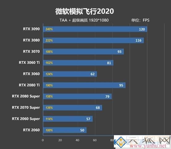 微软模拟飞行2020配置要求及电脑配置推荐