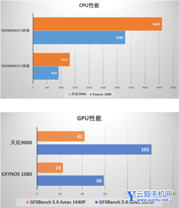 vivoX80和X70PRO谁更值得拥有-手机性价比对比