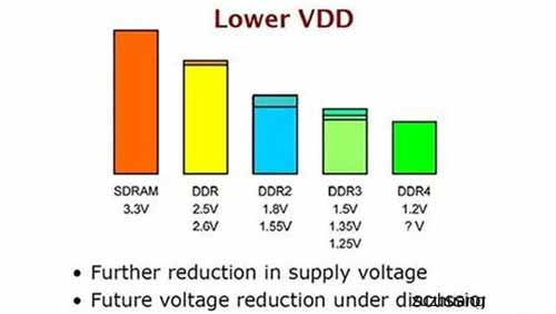 教你看电脑内存怎么区分三代还是四代(图文)