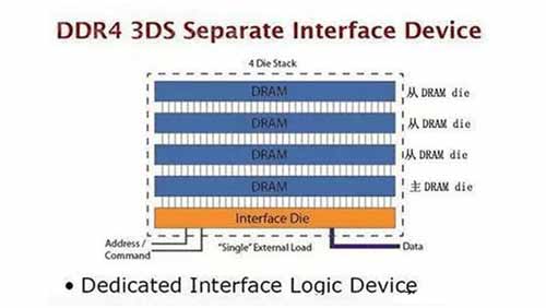 教你看电脑内存怎么区分三代还是四代(图文)