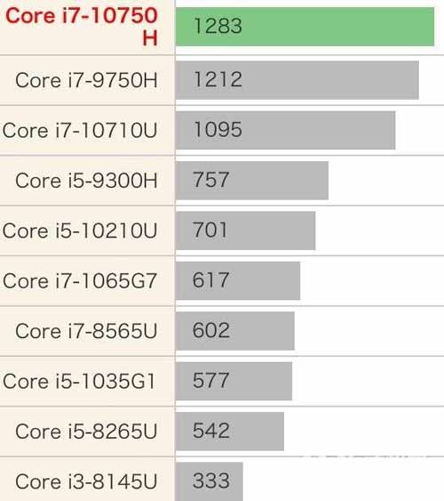 微星侠客GF75笔记本搭载的什么处理器(图文)