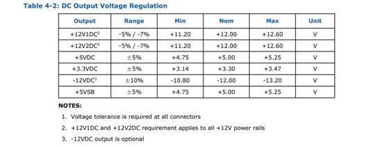 ATX3.0电源有哪些变化？深入解读ATX 3.0电源设计指南